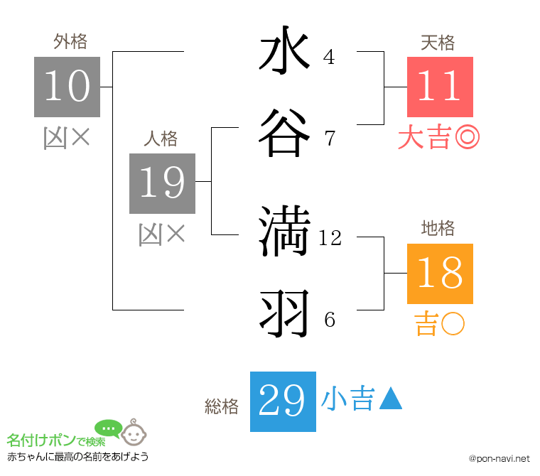 水谷 満羽さんの姓名判断結果