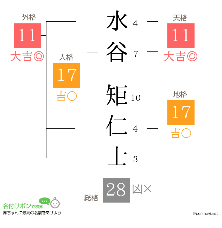 水谷 矩仁士さんの姓名判断結果
