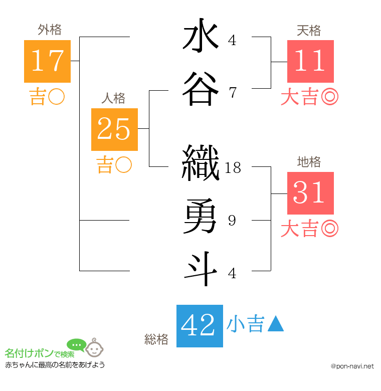 水谷 織勇斗さんの姓名判断結果
