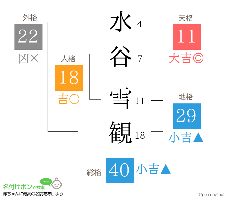 水谷 雪観さんの姓名判断結果