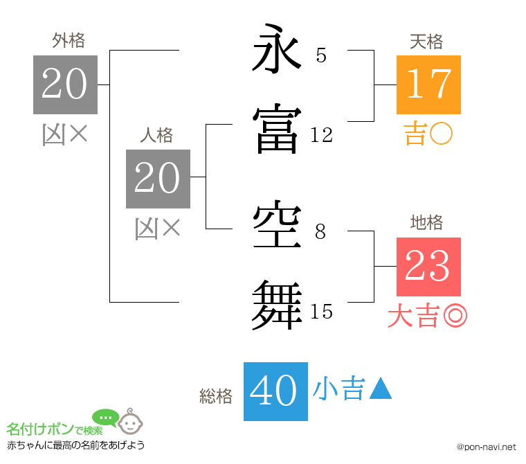 永富 空舞さんの姓名判断結果