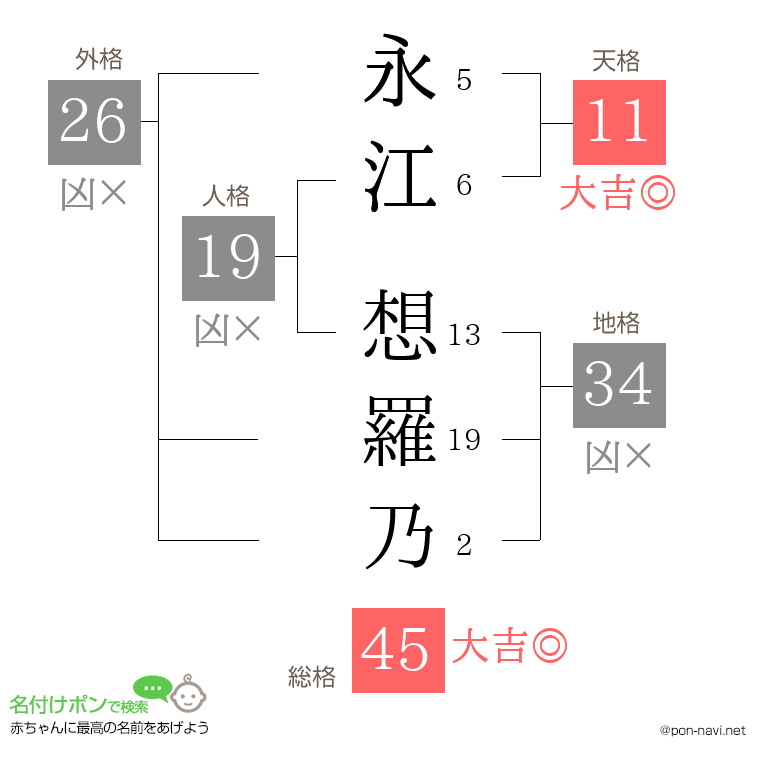 永江 想羅乃さんの姓名判断結果