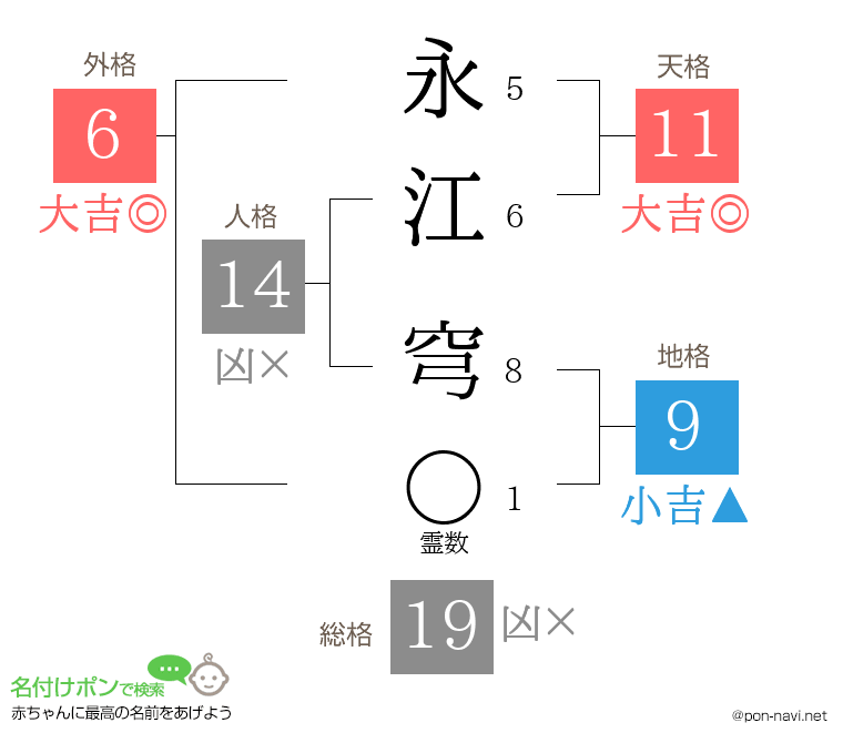 永江 穹さんの姓名判断結果