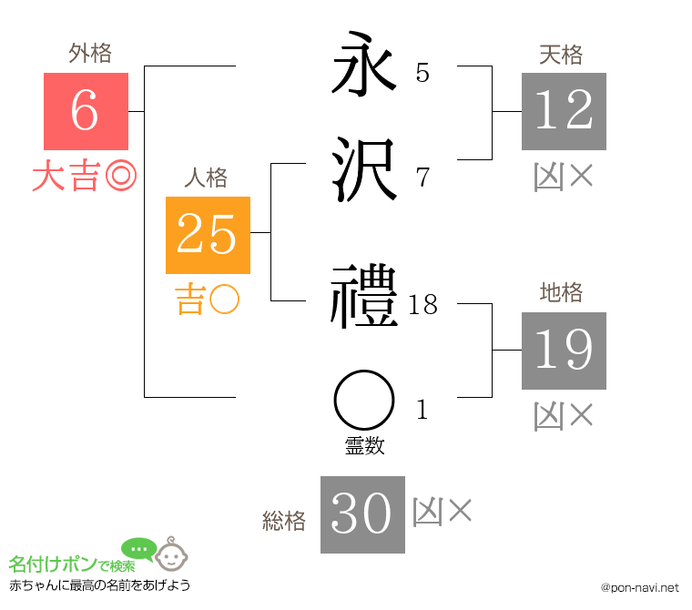 永沢 禮さんの姓名判断結果