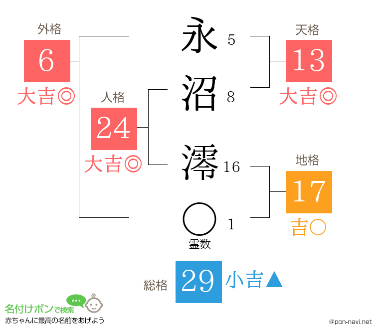 永沼 澪さんの姓名判断結果
