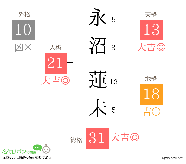 永沼 蓮未さんの姓名判断結果