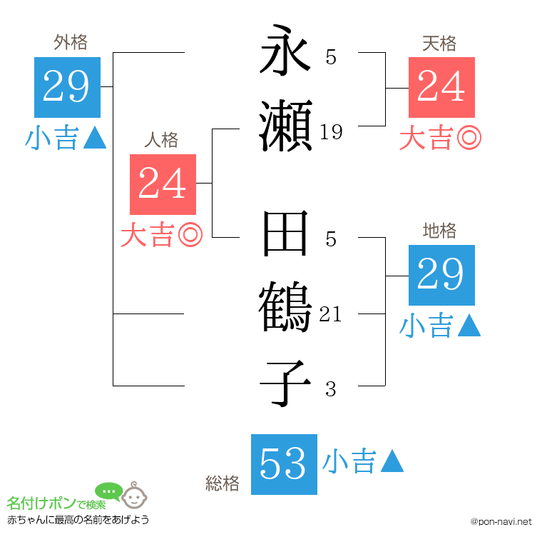 永瀬 田鶴子さんの姓名判断結果