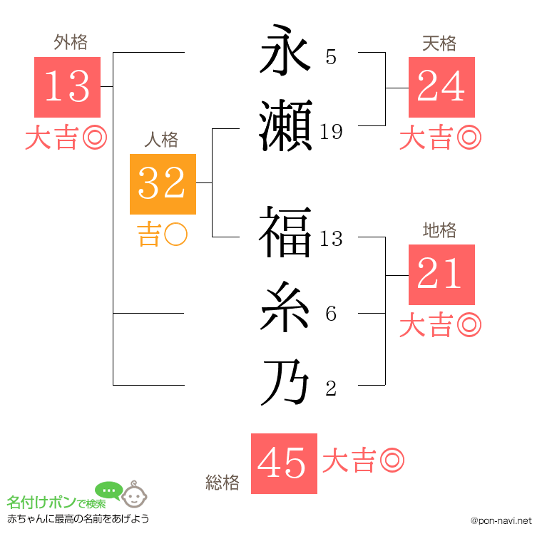 永瀬 福糸乃さんの姓名判断結果