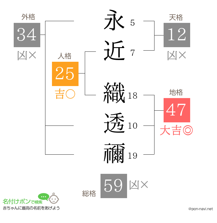 永近 織透禰さんの姓名判断結果