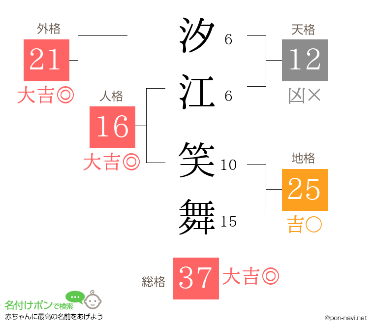 汐江 笑舞さんの姓名判断結果