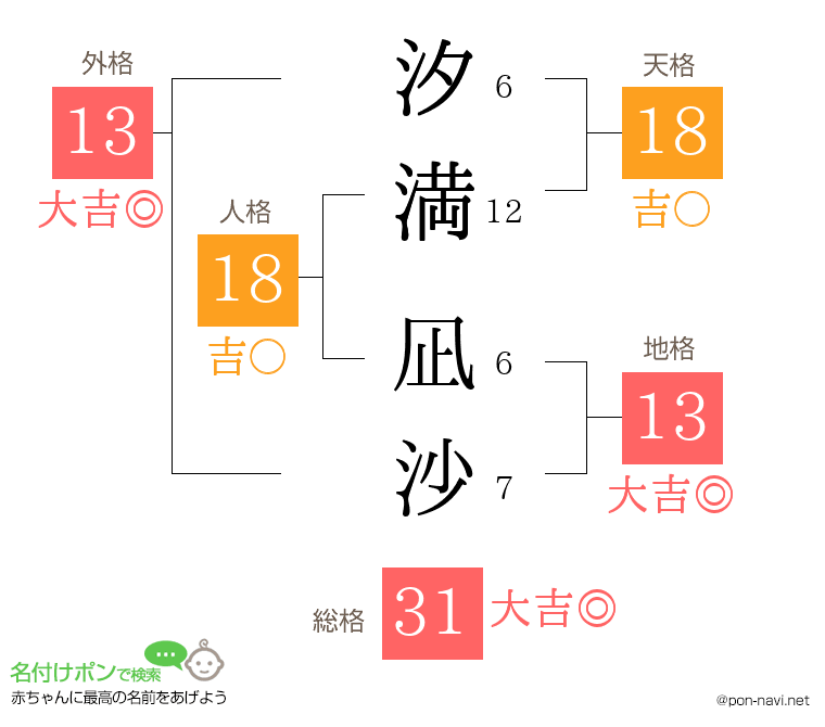 汐満 凪沙さんの姓名判断結果