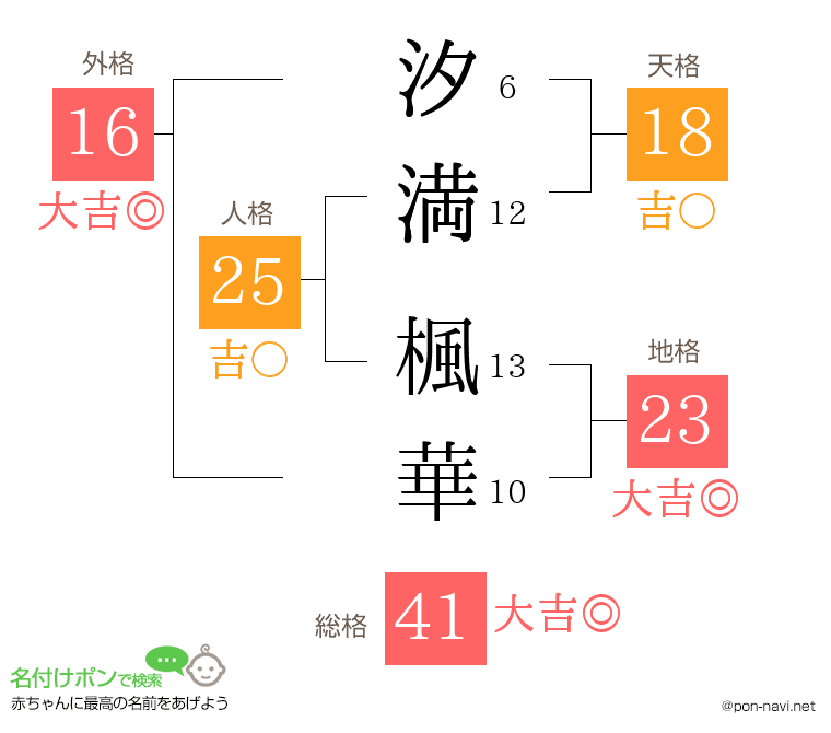 汐満 楓華さんの姓名判断結果