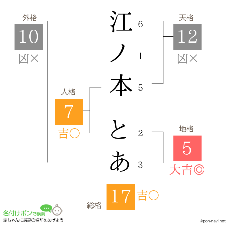 江ノ本 とあさんの姓名判断結果