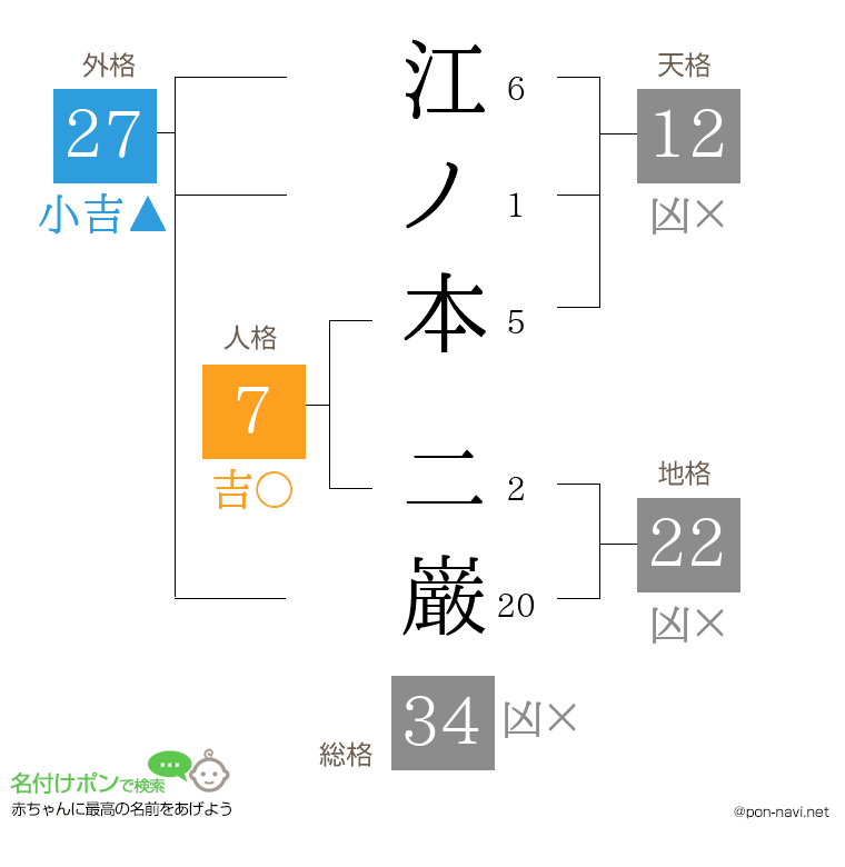 江ノ本 二巌さんの姓名判断結果