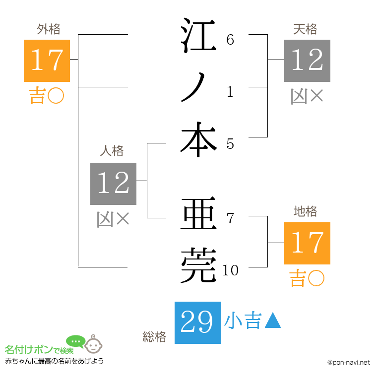 江ノ本 亜莞さんの姓名判断結果