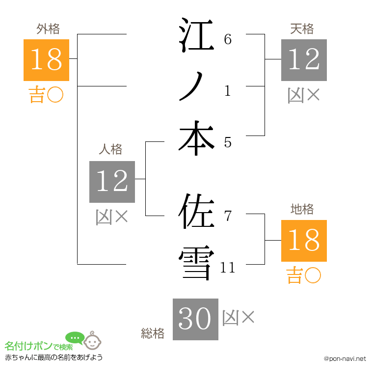 江ノ本 佐雪さんの姓名判断結果