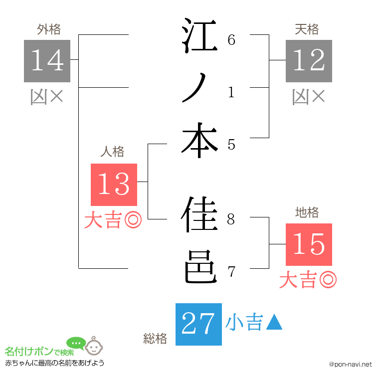 江ノ本 佳邑さんの姓名判断結果