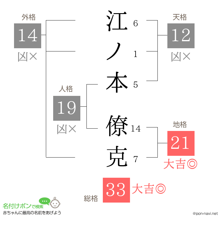 江ノ本 僚克さんの姓名判断結果