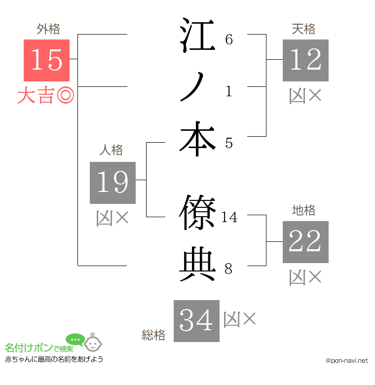 江ノ本 僚典さんの姓名判断結果