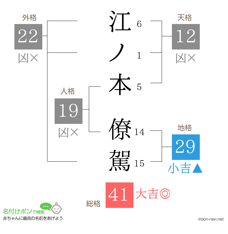 江ノ本 僚駕さんの姓名判断結果