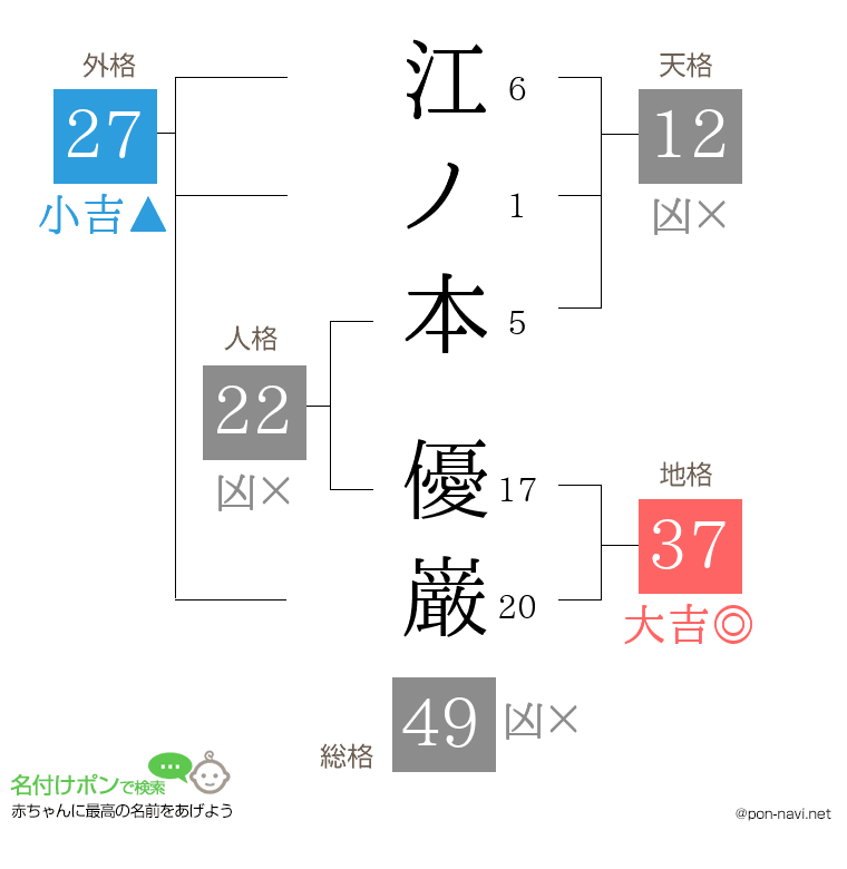 江ノ本 優巌さんの姓名判断結果