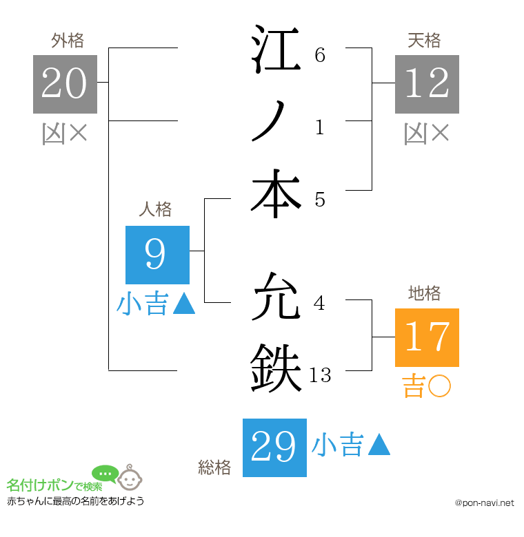 江ノ本 允鉄さんの姓名判断結果