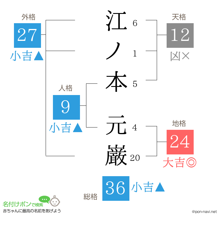 江ノ本 元巌さんの姓名判断結果