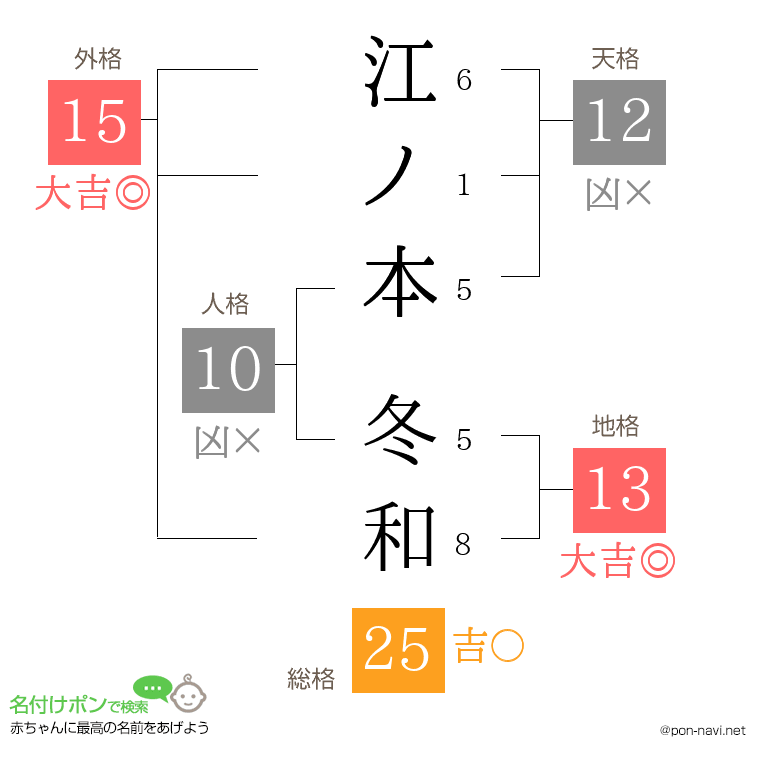 江ノ本 冬和さんの姓名判断結果