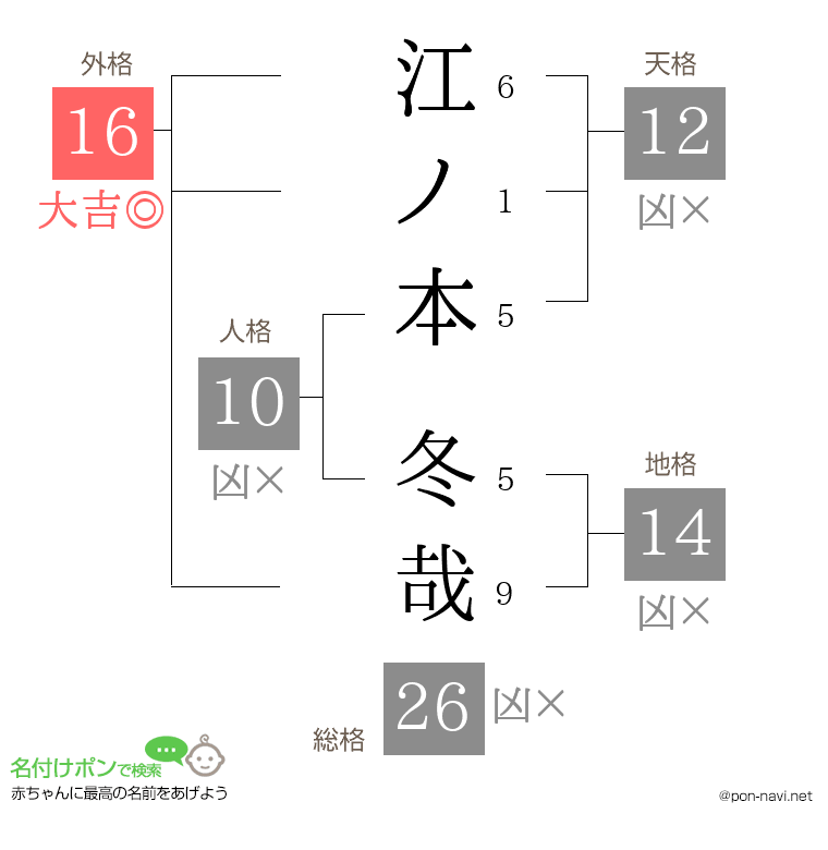 江ノ本 冬哉さんの姓名判断結果