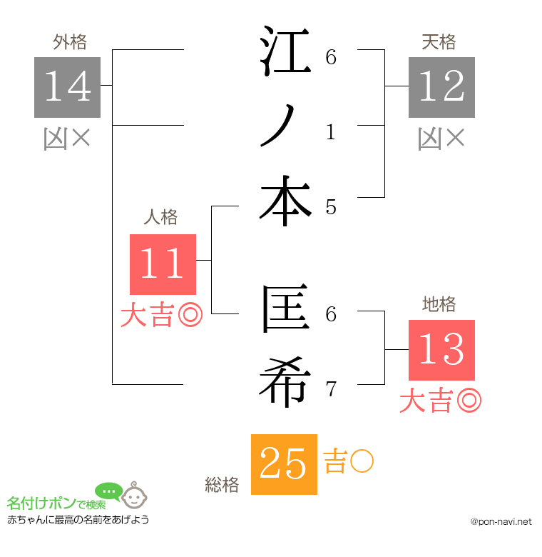 江ノ本 匡希さんの姓名判断結果