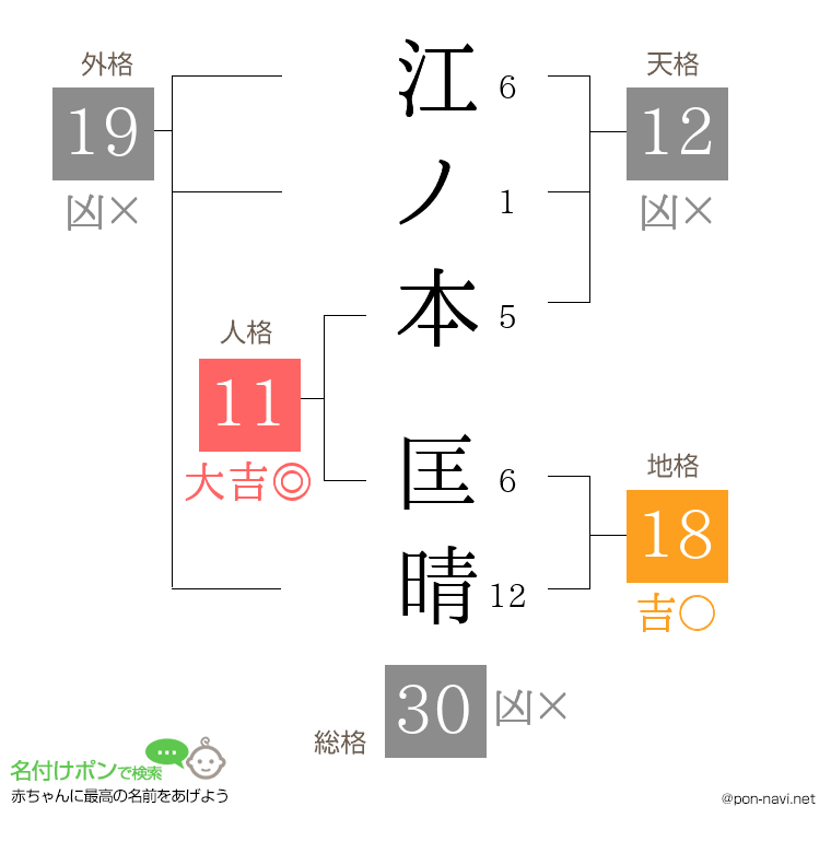 江ノ本 匡晴さんの姓名判断結果