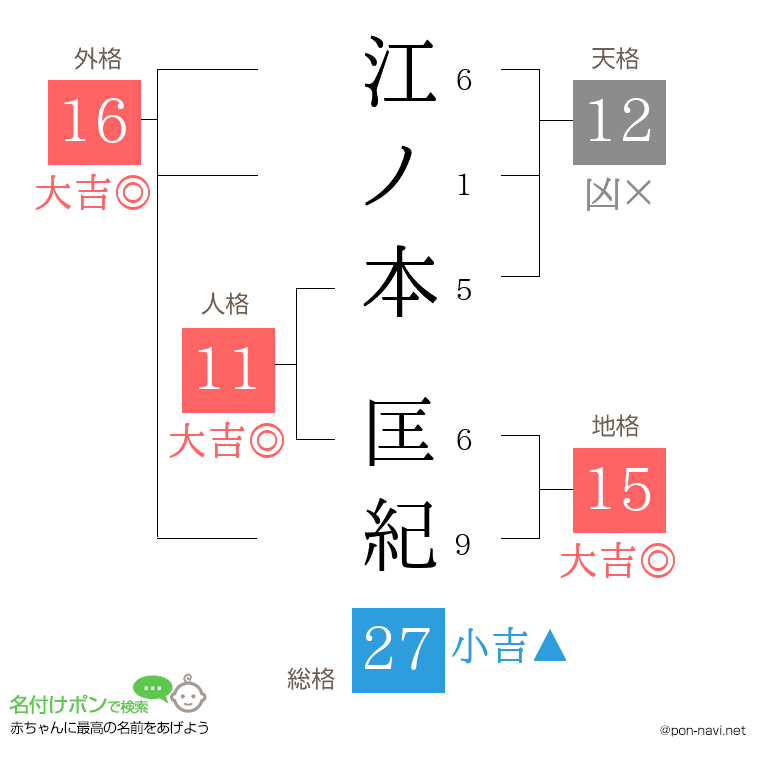 江ノ本 匡紀さんの姓名判断結果