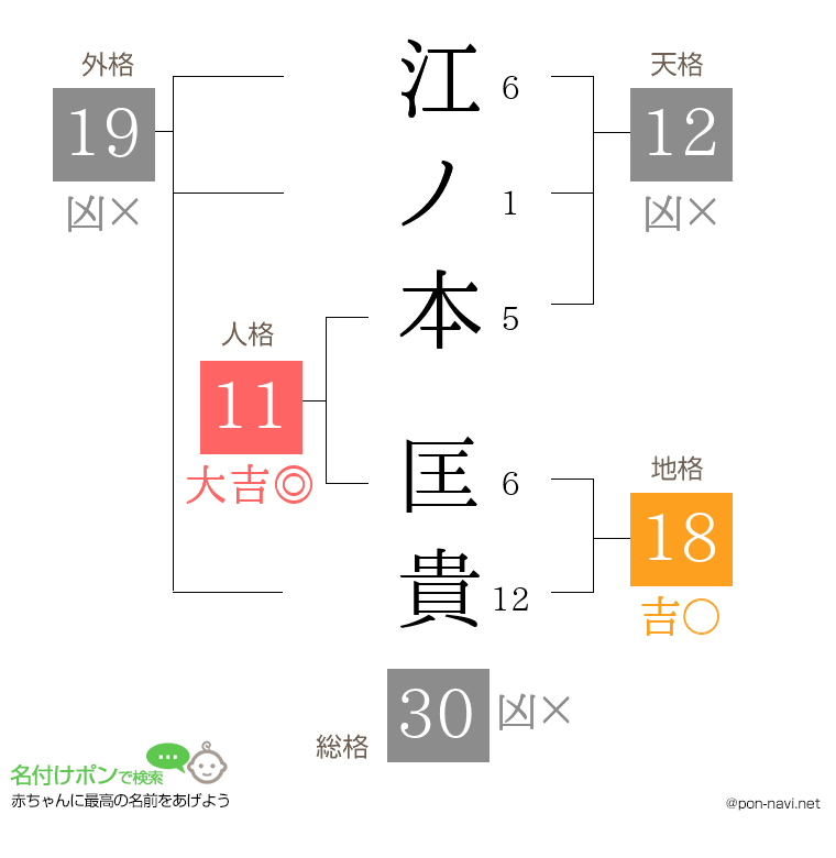 江ノ本 匡貴さんの姓名判断結果