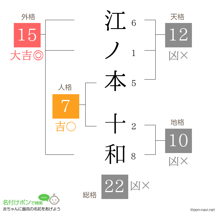 江ノ本 十和さんの姓名判断結果