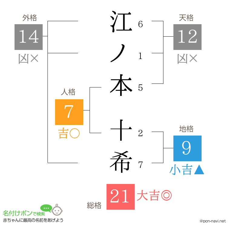 江ノ本 十希さんの姓名判断結果