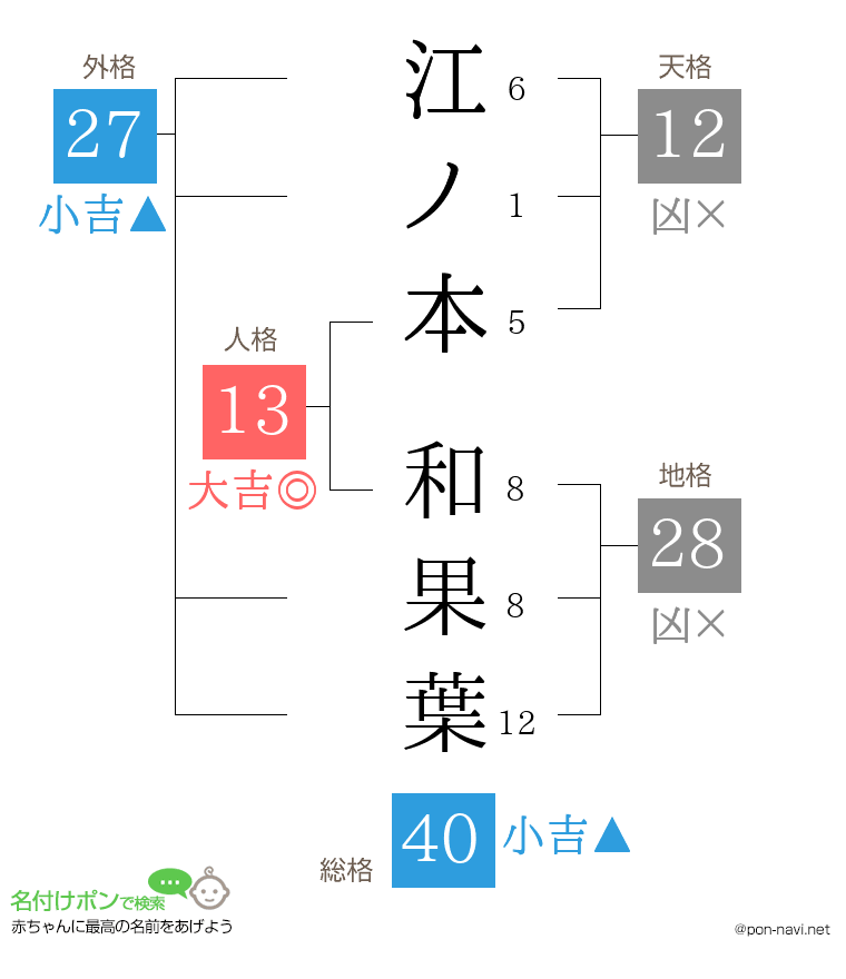 江ノ本 和果葉さんの姓名判断結果
