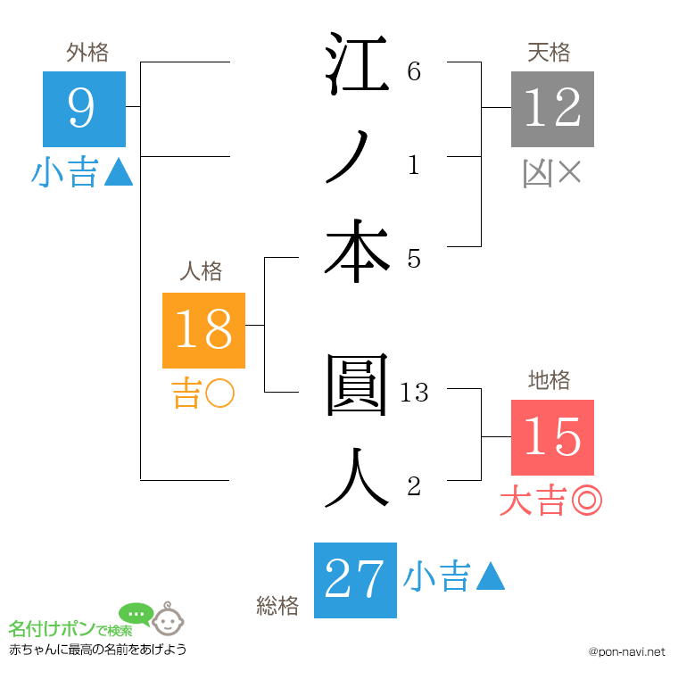 江ノ本 圓人さんの姓名判断結果