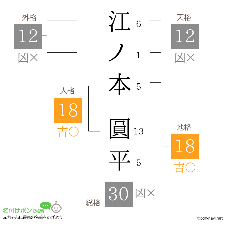 江ノ本 圓平さんの姓名判断結果