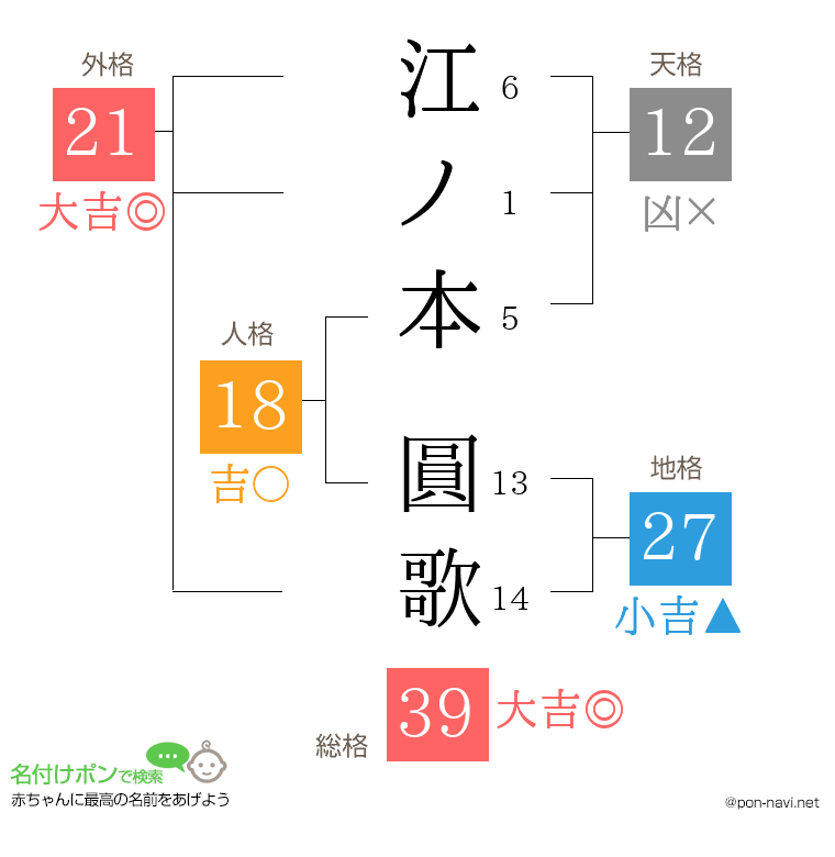 江ノ本 圓歌さんの姓名判断結果