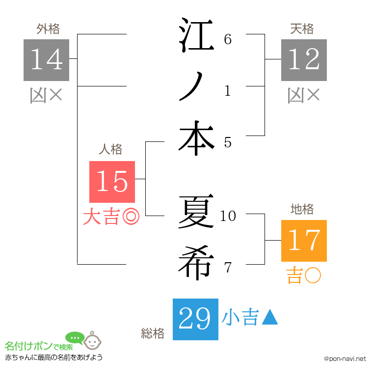 江ノ本 夏希さんの姓名判断結果