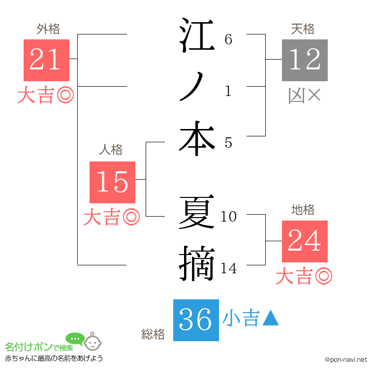 江ノ本 夏摘さんの姓名判断結果