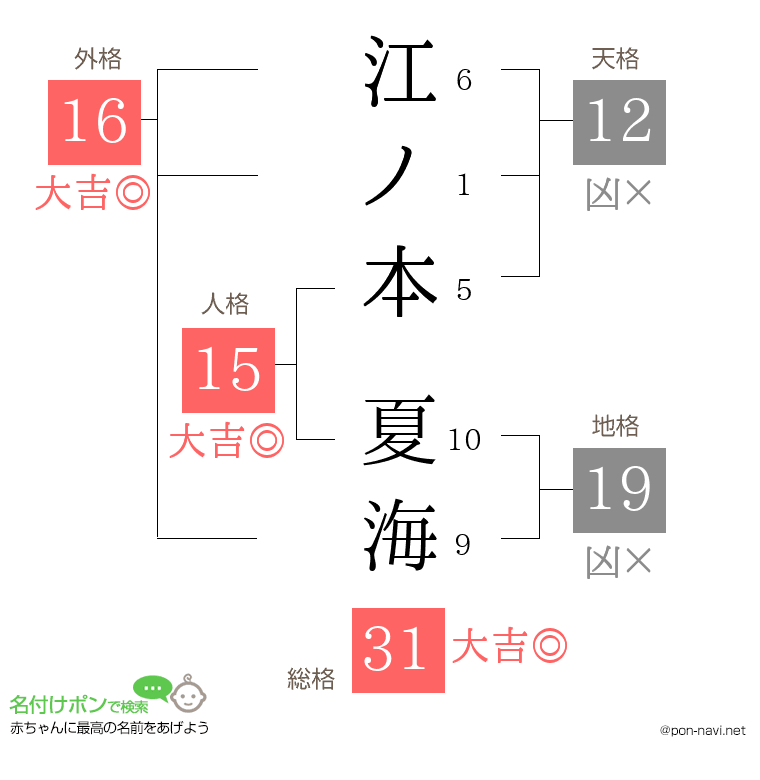江ノ本 夏海さんの姓名判断結果