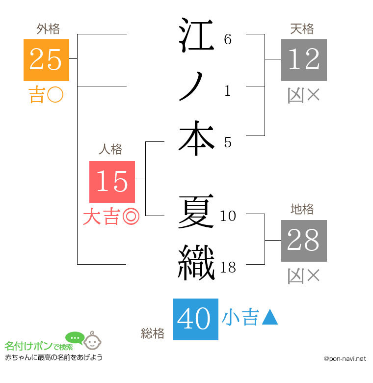 江ノ本 夏織さんの姓名判断結果