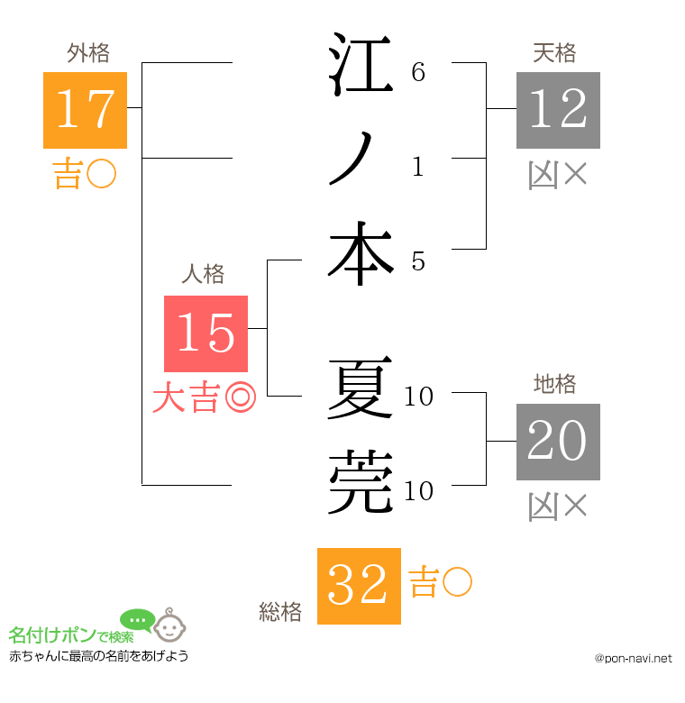 江ノ本 夏莞さんの姓名判断結果