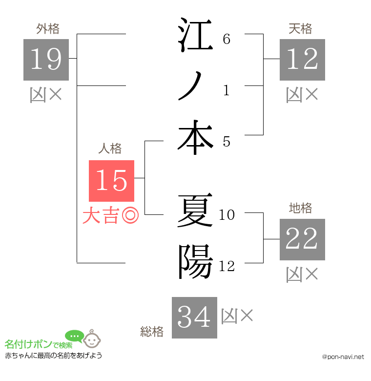 江ノ本 夏陽さんの姓名判断結果