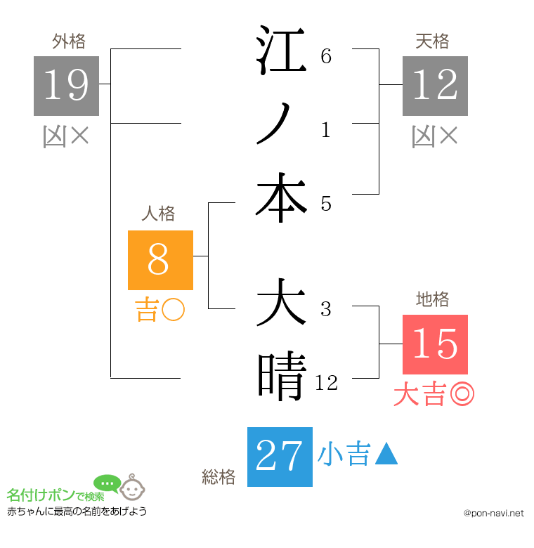 江ノ本 大晴さんの姓名判断結果