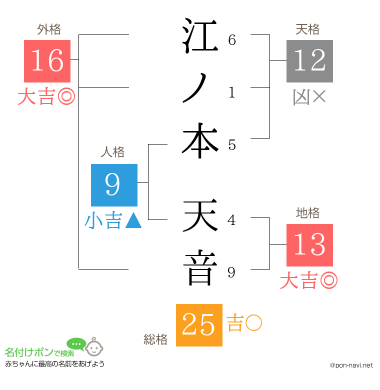 江ノ本 天音さんの姓名判断結果