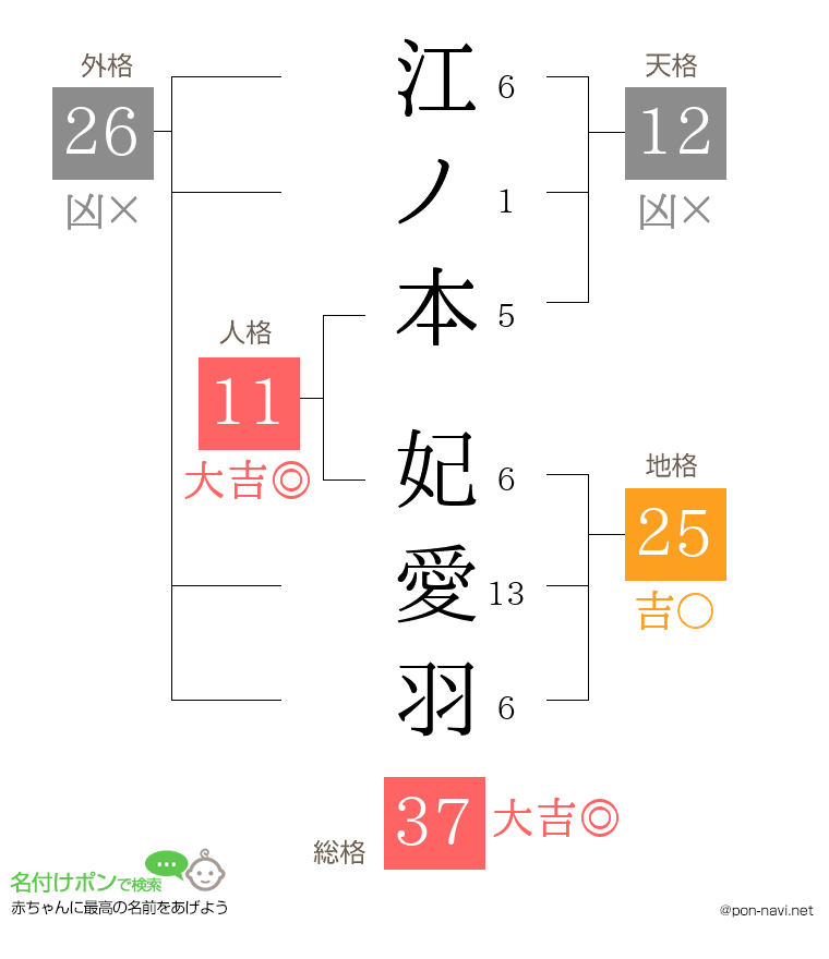 江ノ本 妃愛羽さんの姓名判断結果