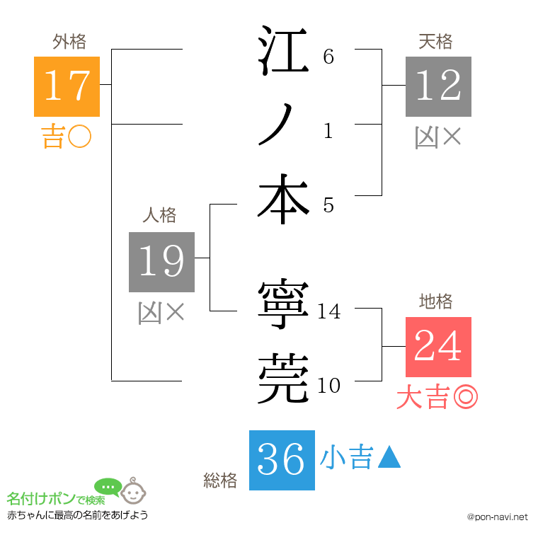 江ノ本 寧莞さんの姓名判断結果