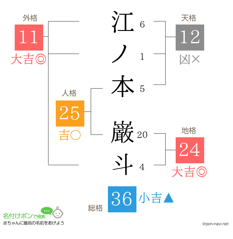 江ノ本 巌斗さんの姓名判断結果